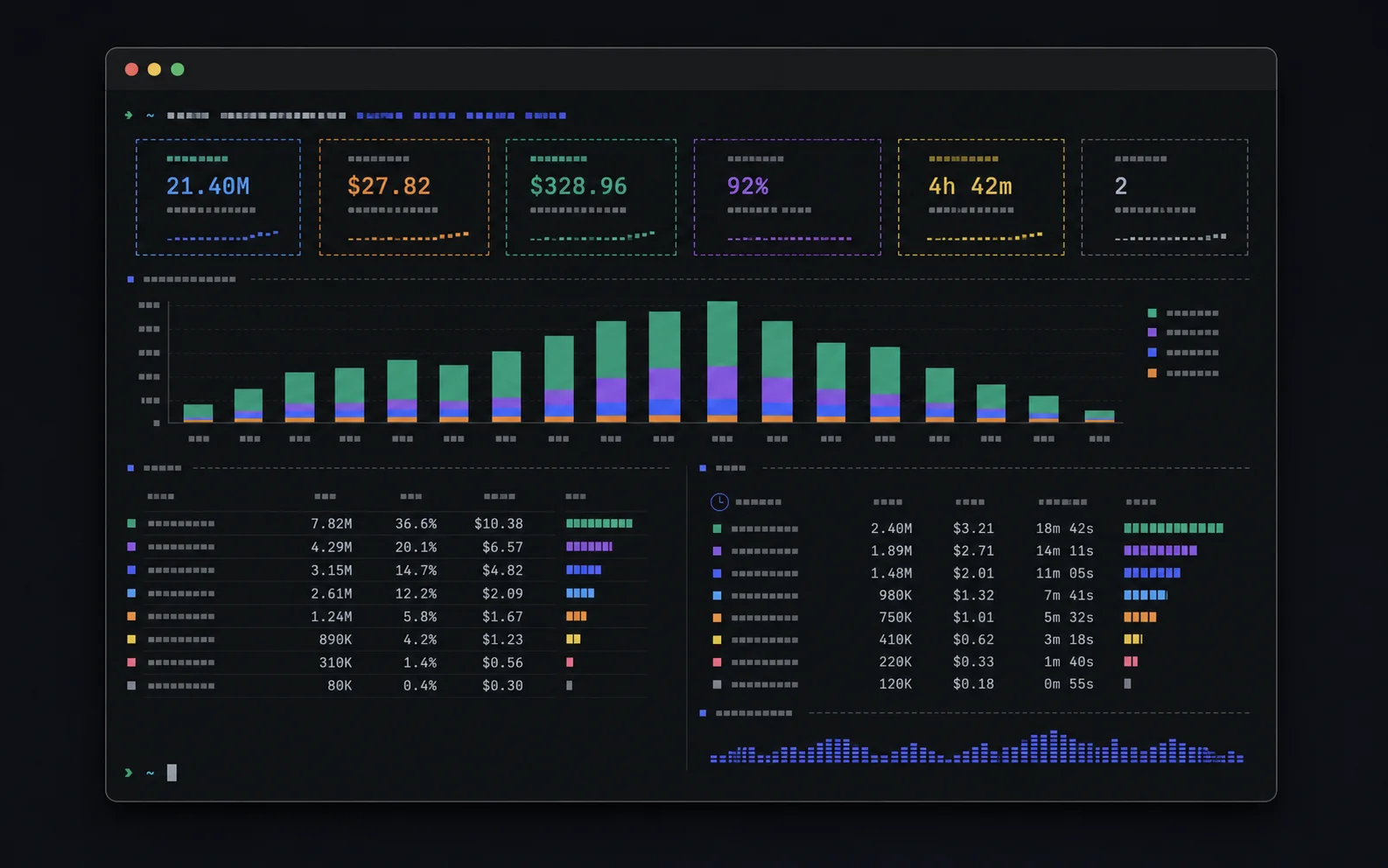 Generated terminal-style report visual with cost and token analytics.