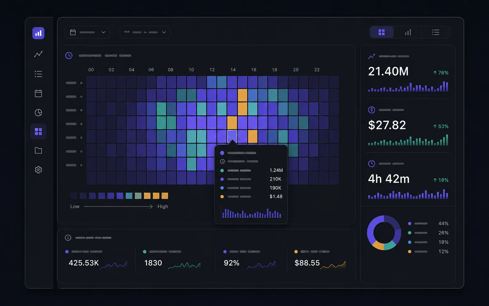 Generated analytics visual focused on a 7 by 24 activity heatmap and hover tooltip.
