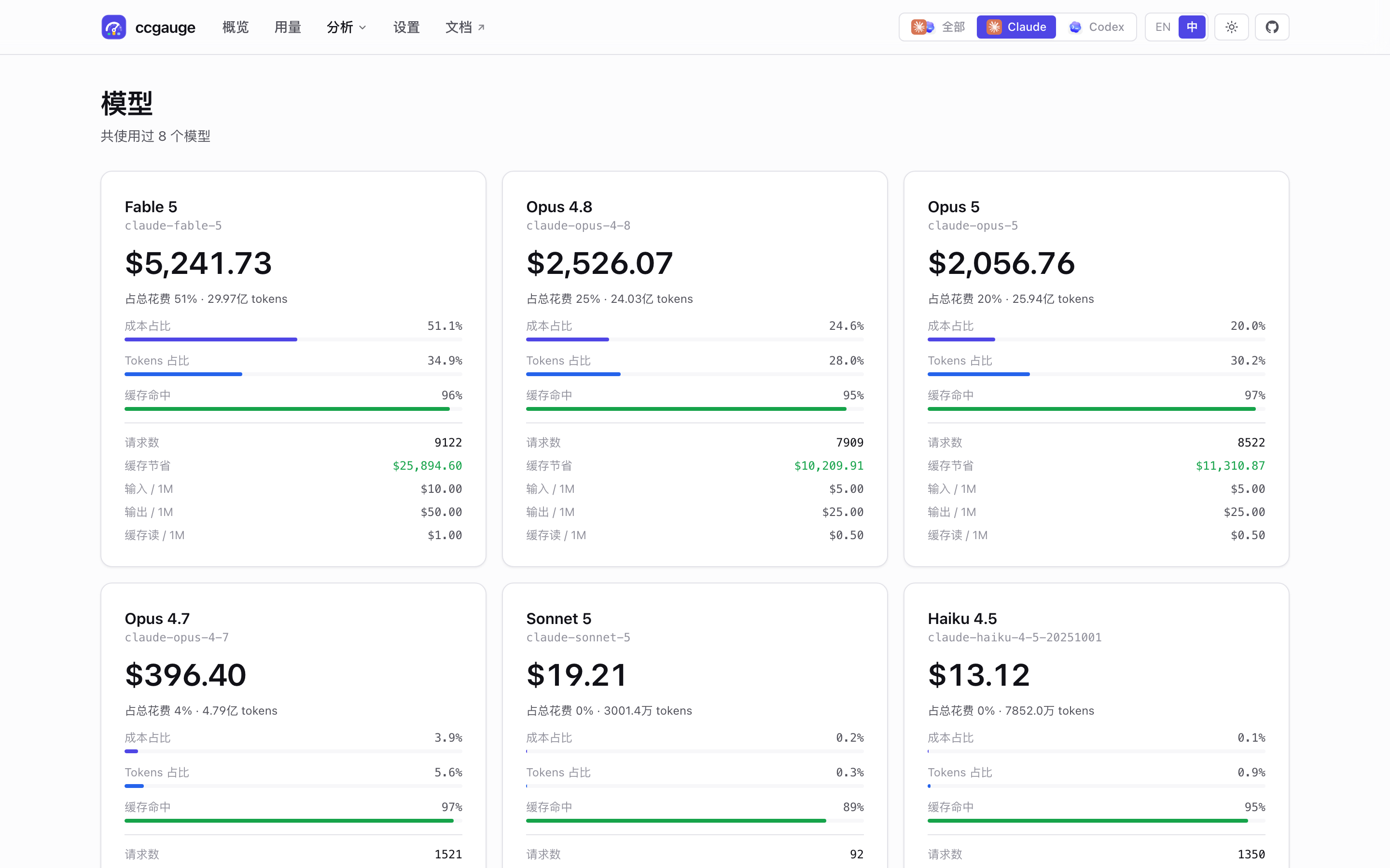 ccgauge 模型页面截图，展示模型对比卡片。