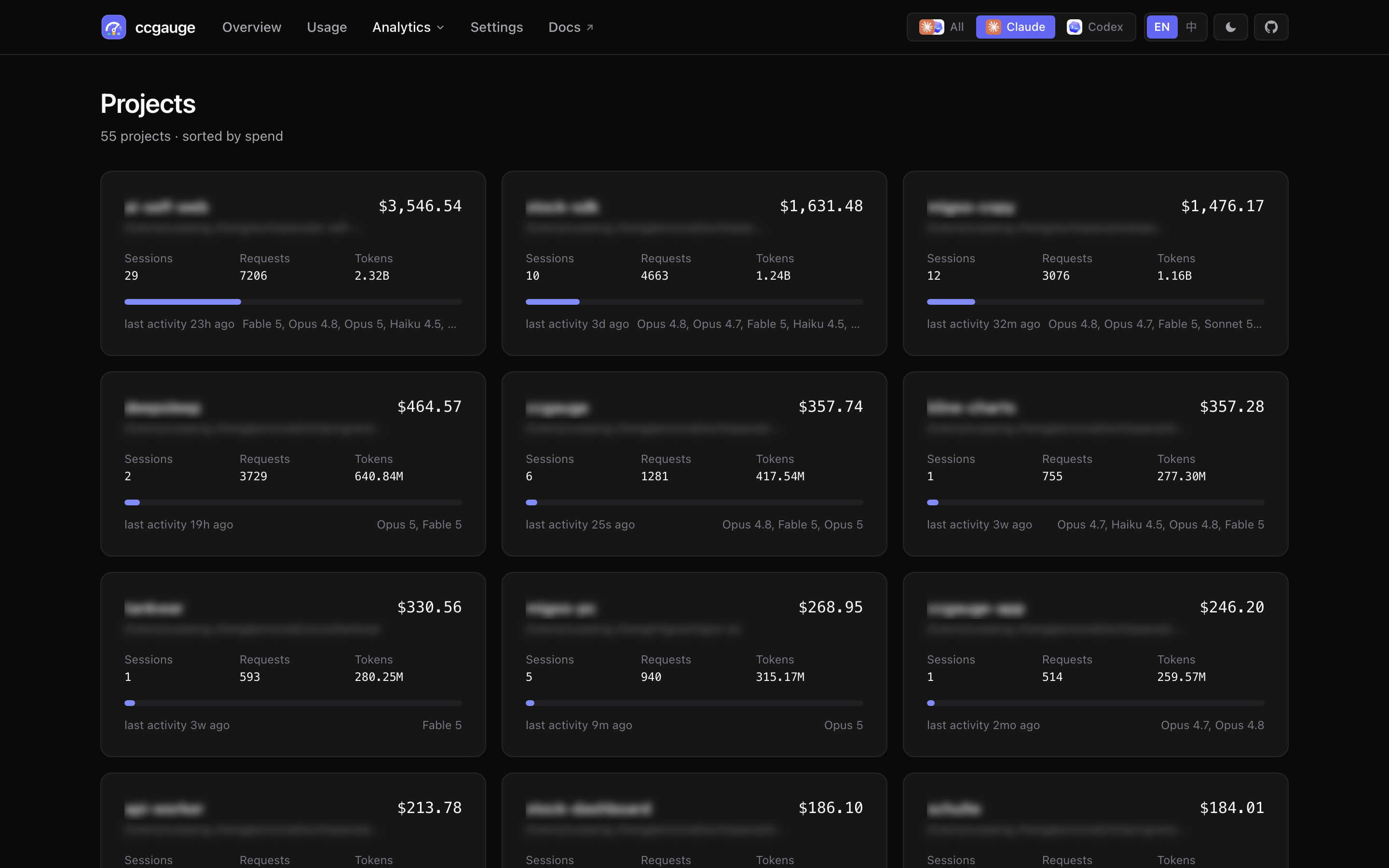 ccgauge projects page screenshot, showing project spend and token distribution.