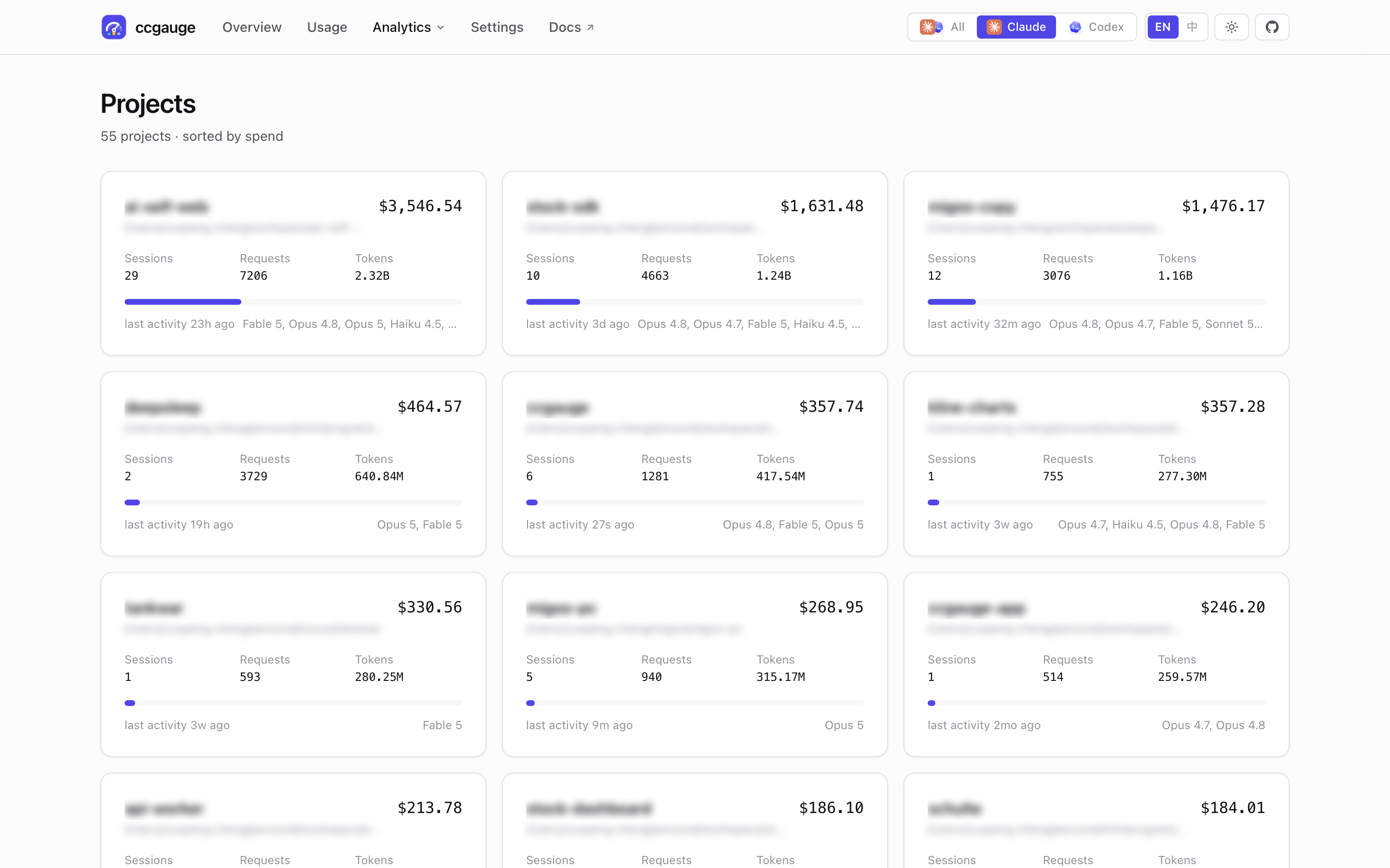 ccgauge projects page screenshot, showing project spend and token distribution.