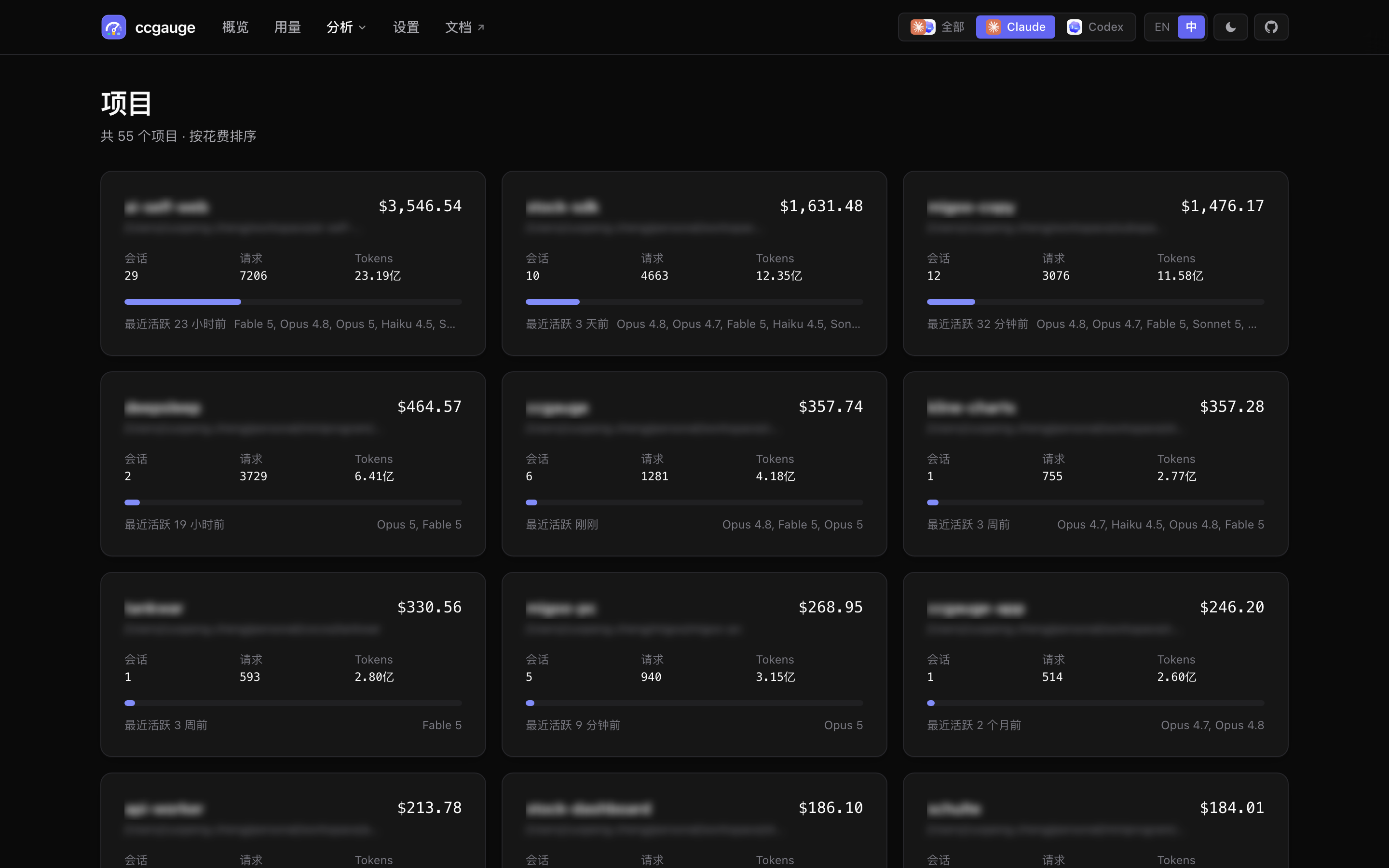 ccgauge 项目页面截图，展示项目花费和 token 分布。
