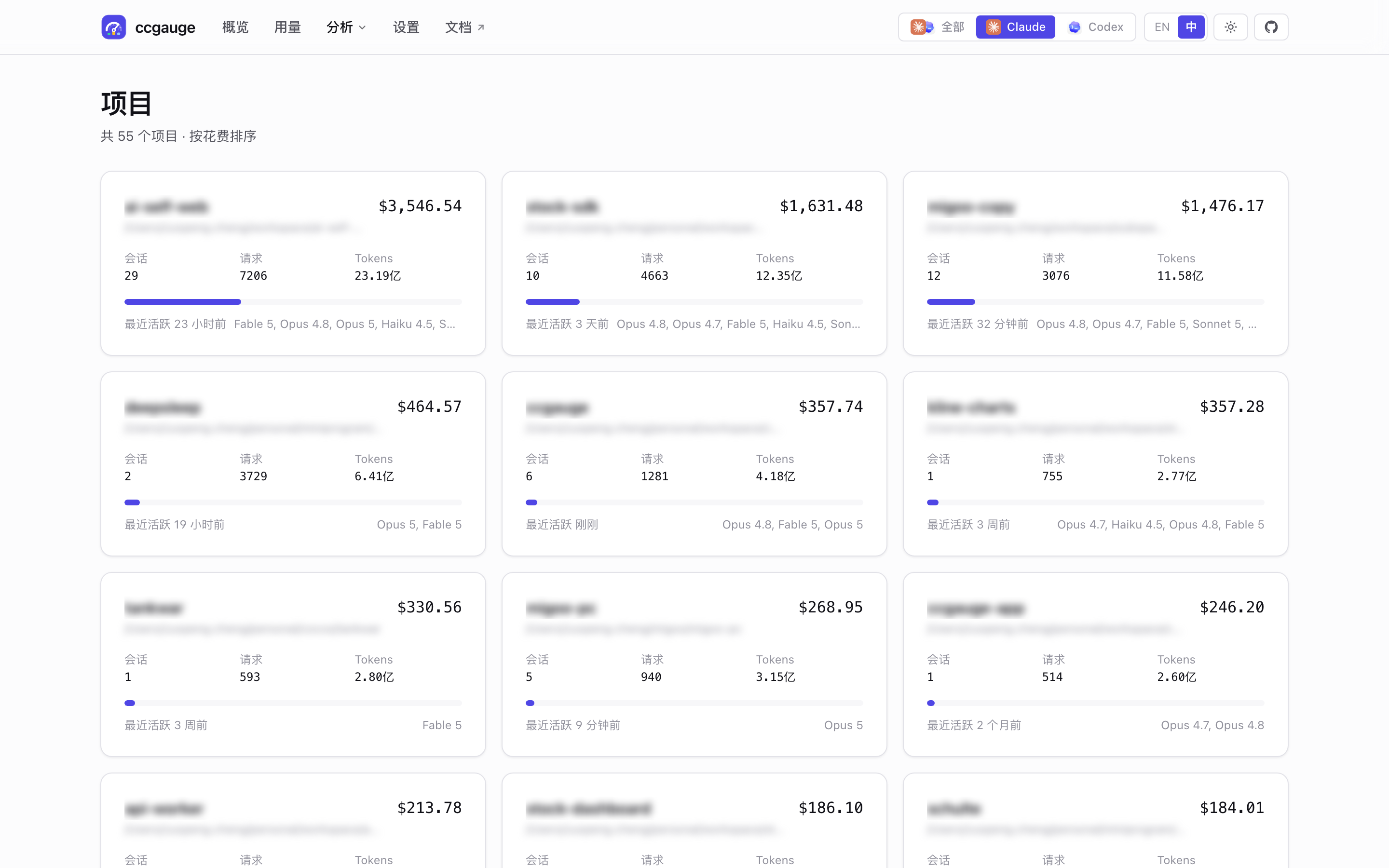 ccgauge 项目页面截图，展示项目花费和 token 分布。