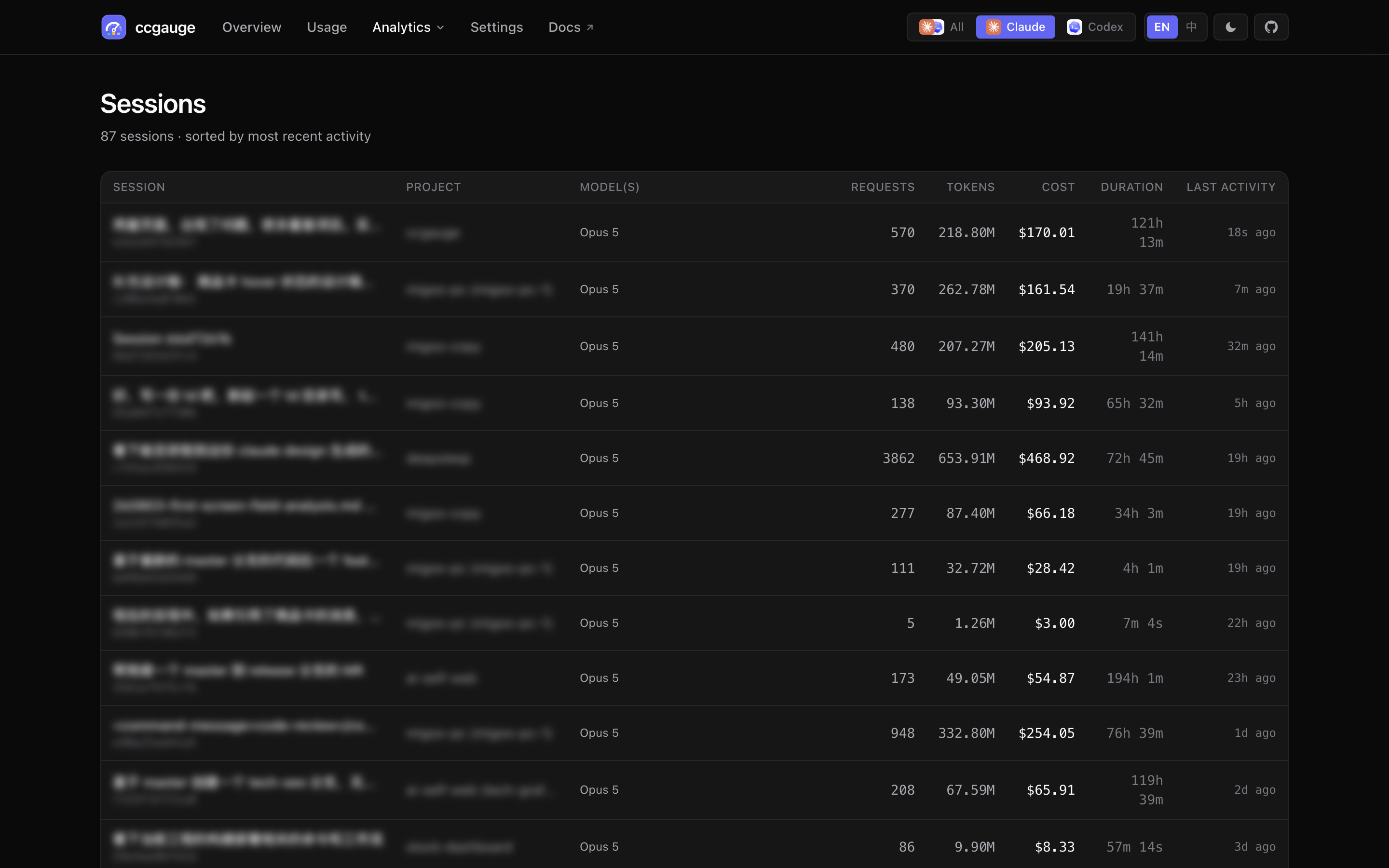 ccgauge sessions page screenshot, showing session rollups and model mix.