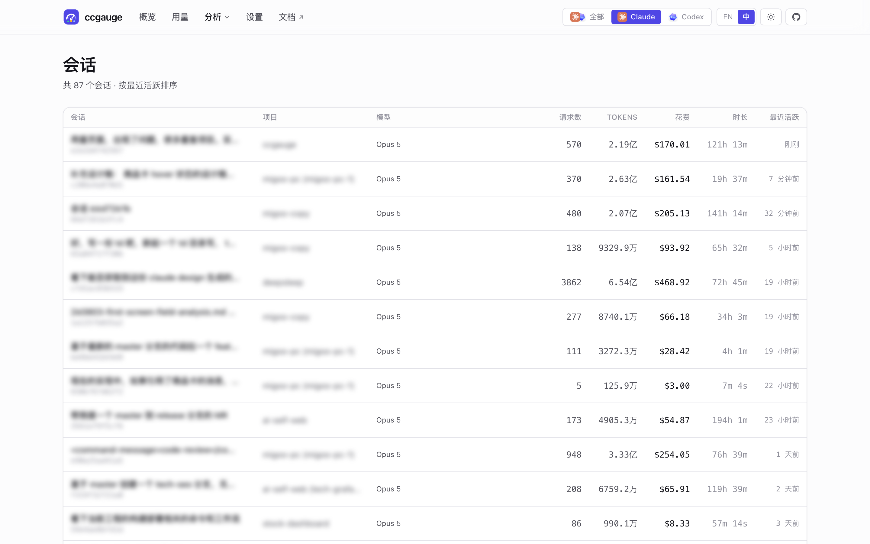 ccgauge 会话页面截图，展示会话汇总和模型分布。