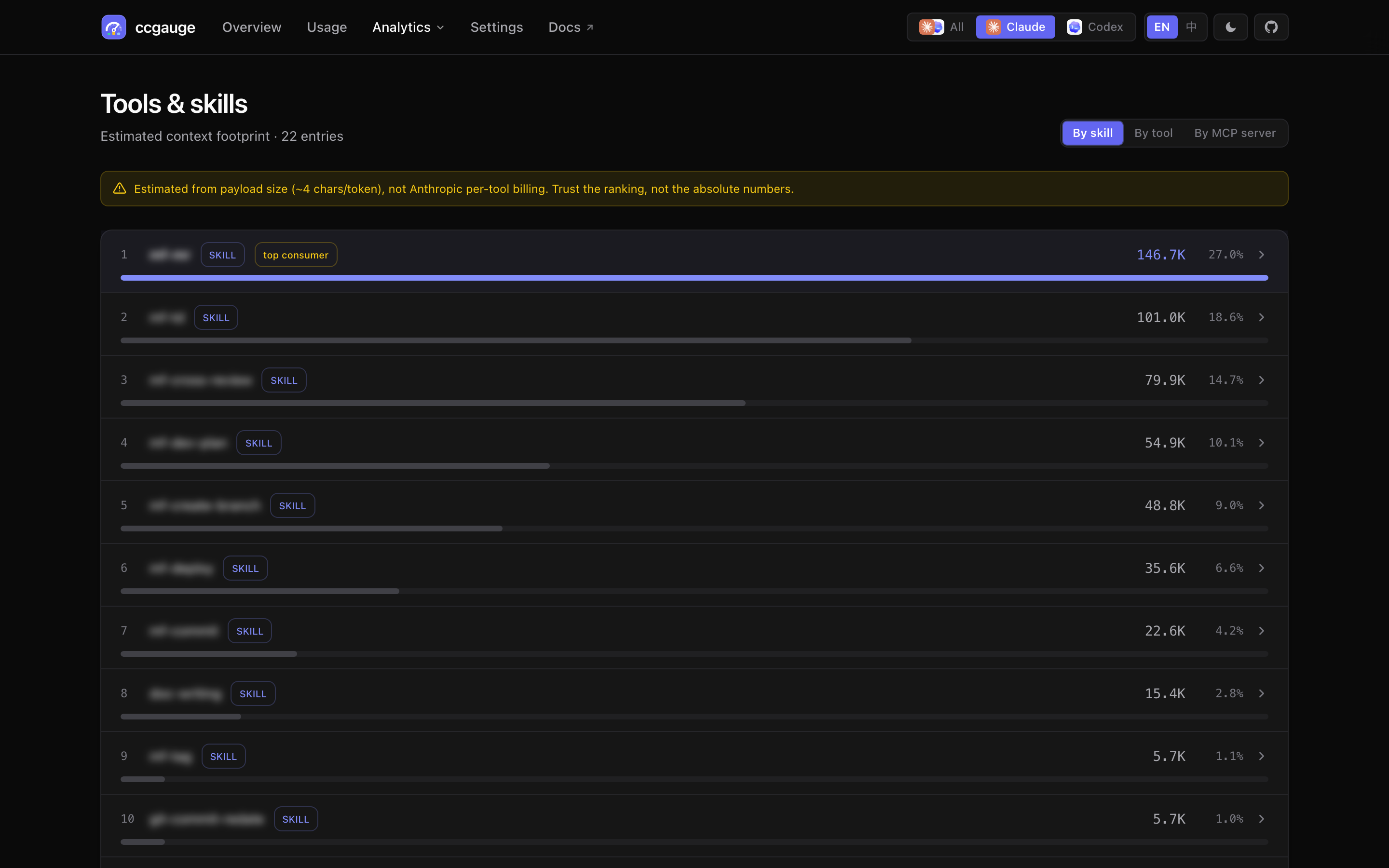ccgauge tools and skills page screenshot, ranking skills by estimated context footprint.