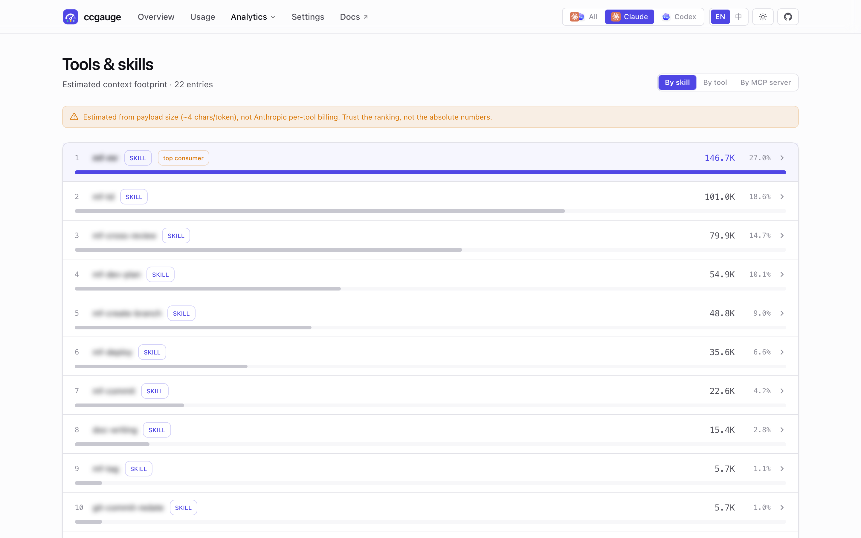 ccgauge tools and skills page screenshot, ranking skills by estimated context footprint.