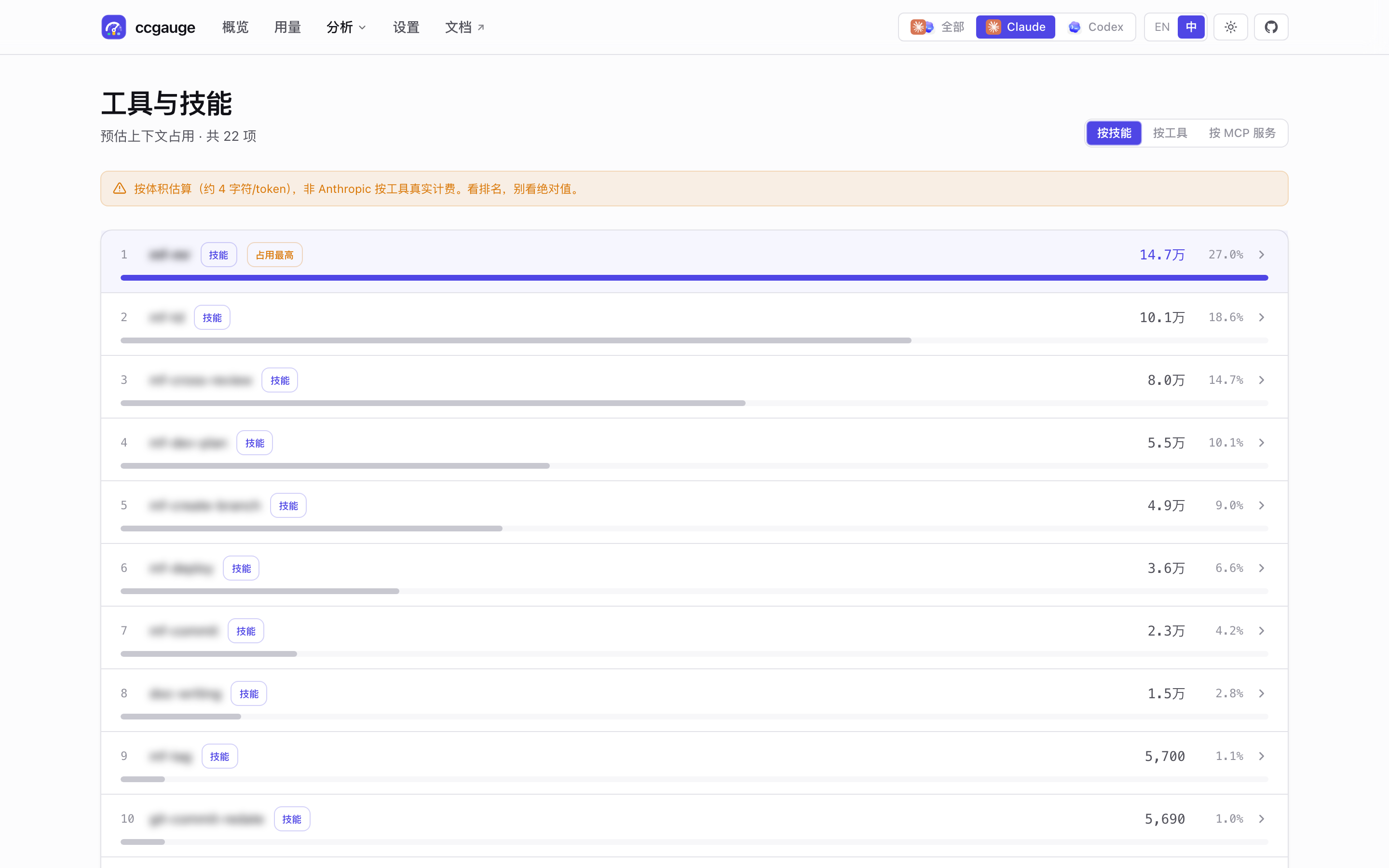 ccgauge 工具与技能页面截图，按预估上下文占用给 skill 排名。